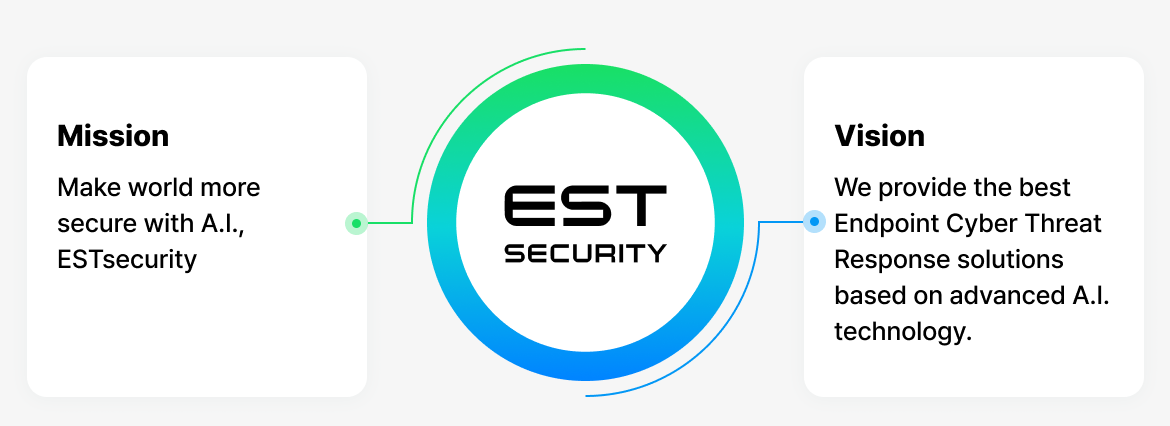 Mission(Makes the World Safer, ESTsecurity)->ESTsecurity<-Vision(Company that provides the best intelligent all-in-one security solution utilizing AI)